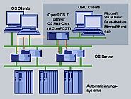连接&nbsp;IT&nbsp;系统