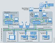 SOFTNET&nbsp;安全型客户端